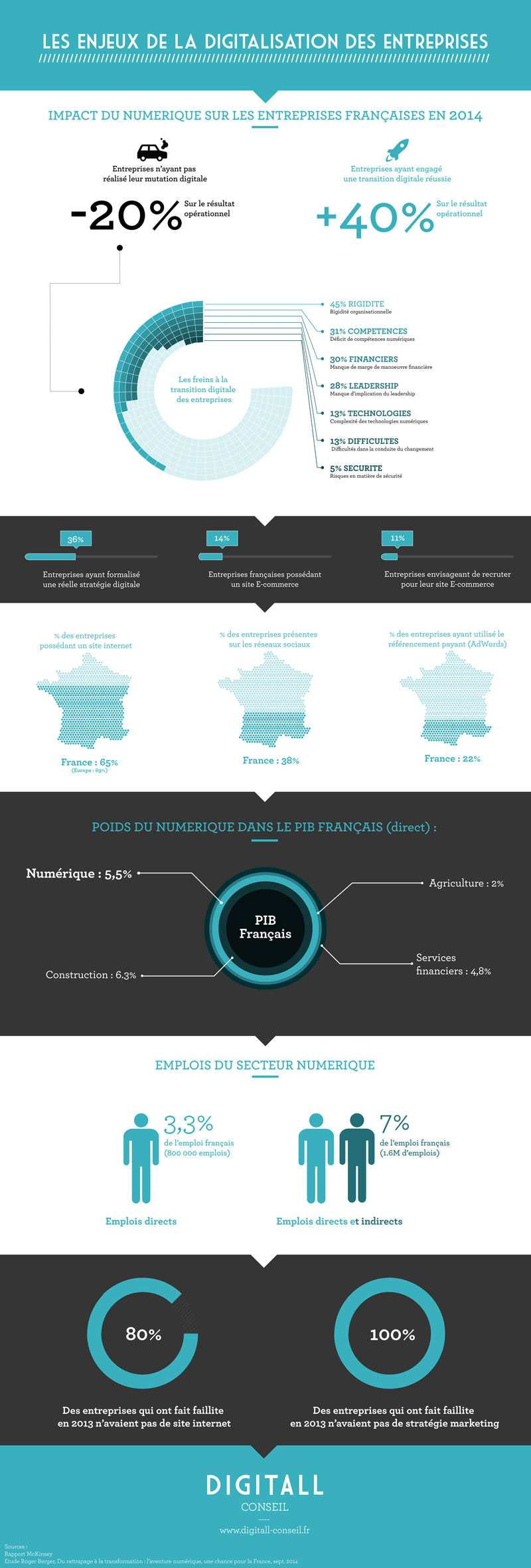 infographie_Finale