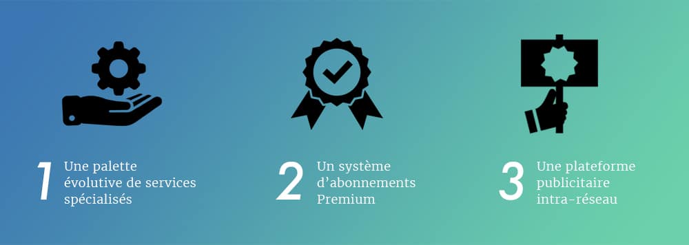 Business-model-LinkedIn