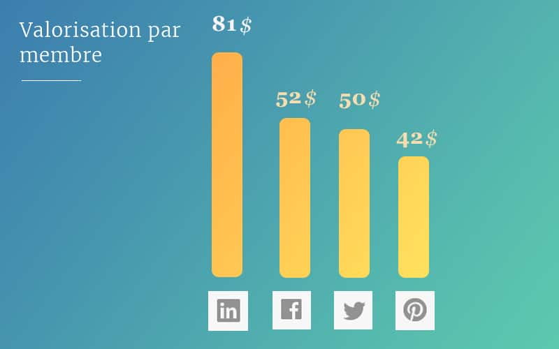 Valorisation-par-utilisateur2